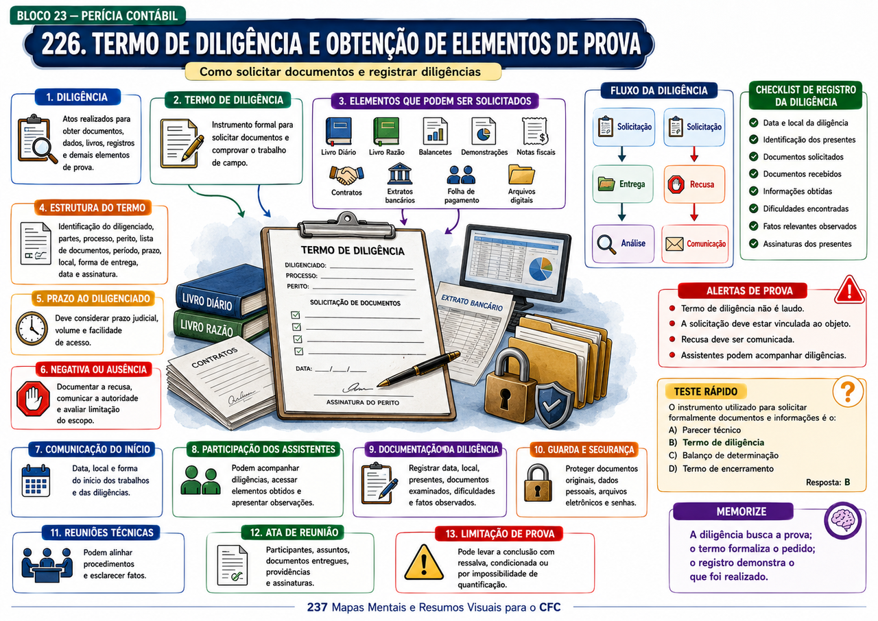 Página 11 da biblioteca