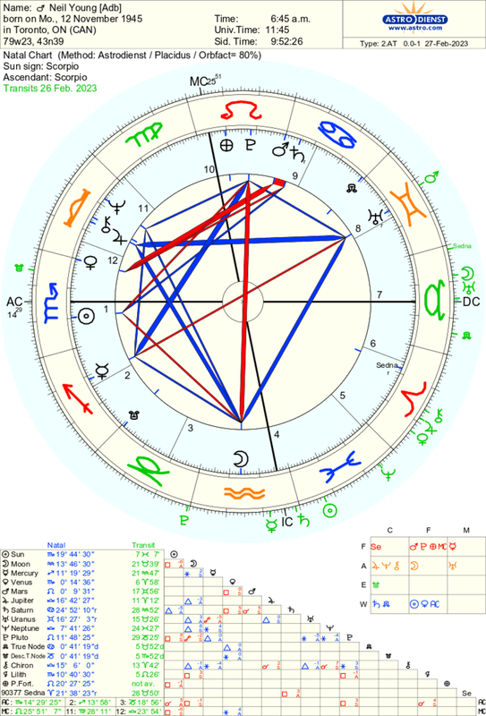 astro_2at_neil_young_adb.66463.2829