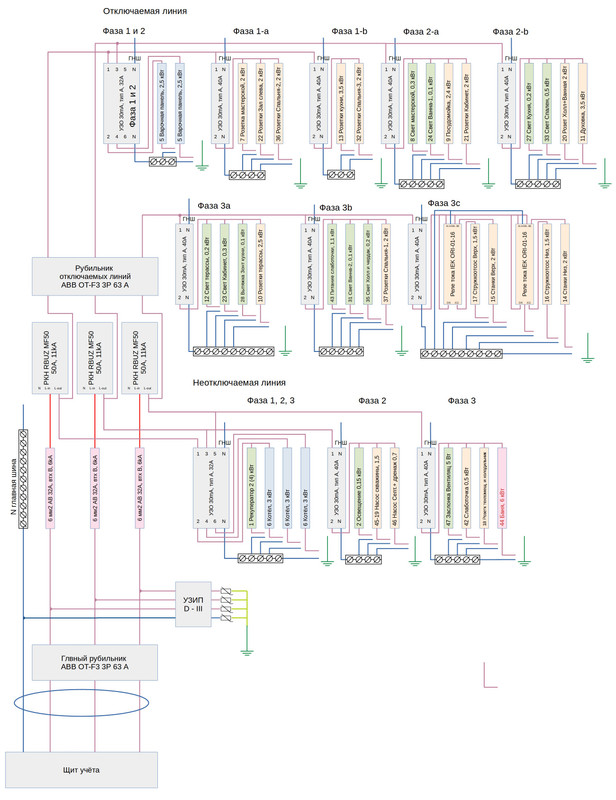 Распределительный щит