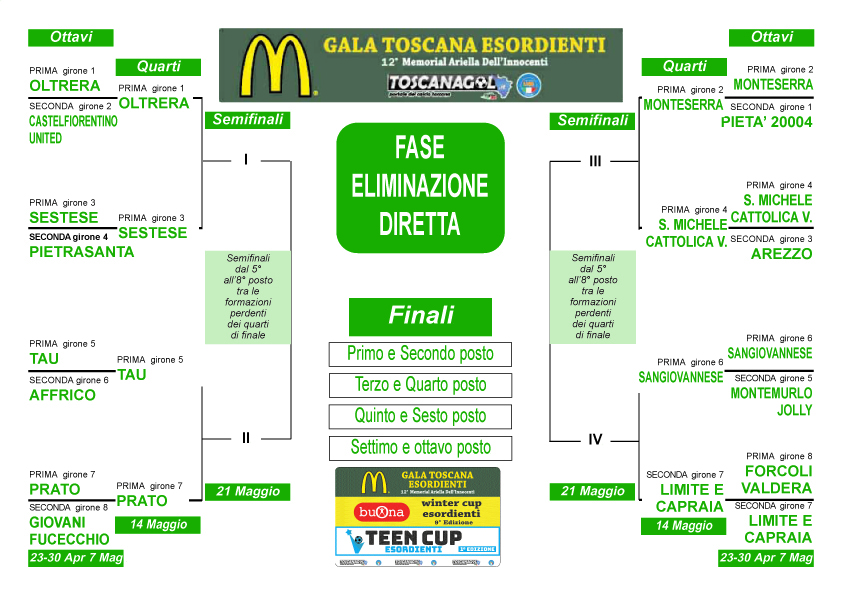 tabellone-quarti-gala