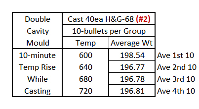 Cast-Weight-vs-Temp.jpg