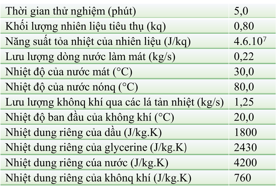 Các số liệu thống kê cho một lần thử nghiệm - câu II - Đề thi vào lớp 10 chuyên lý thành phố Hà Nội năm 2023