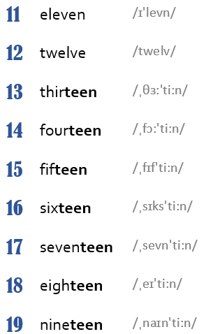 Čísla v angličtine po milión (cardinal numbers) - Učíme sa cez net