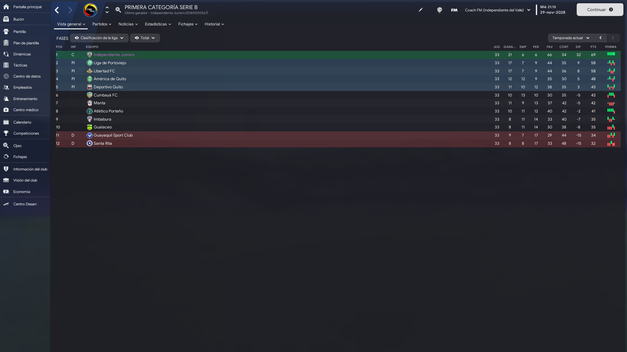 Primera-Categor-a-Serie-B-Fases.png