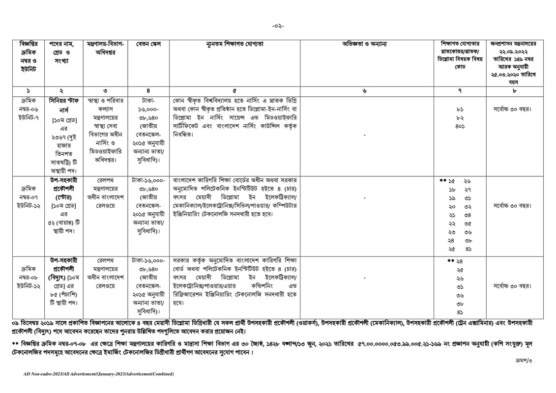 BPSC-Non-Cadre-Job-Circular-2023-4-19-PDF-02