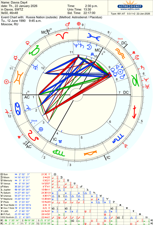 astro 661at davos day4 russia nation 75795 1032169