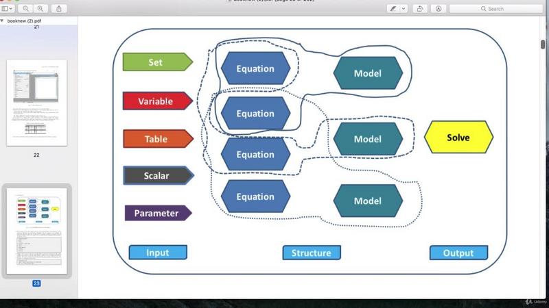 [Image: Energy-and-Power-System-Optimization-in-...levels.jpg]