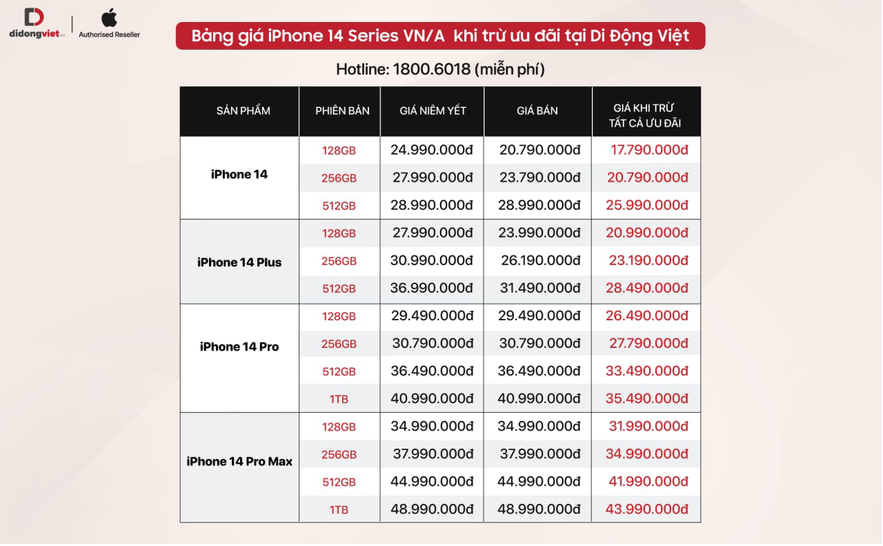 B-ng-gi-i-Phone-14-series-VN-A-t-i-Di-ng-Vi-t-sau-h-n-1-tu-n-l-n-k.png
