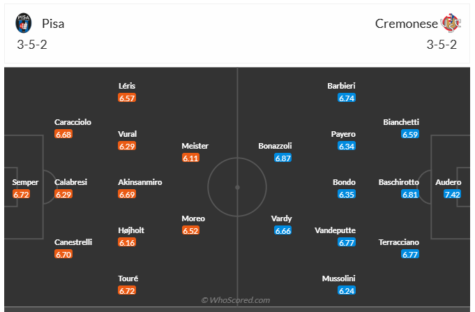 Đội hình dự kiến AC Pisa vs US Cremonese