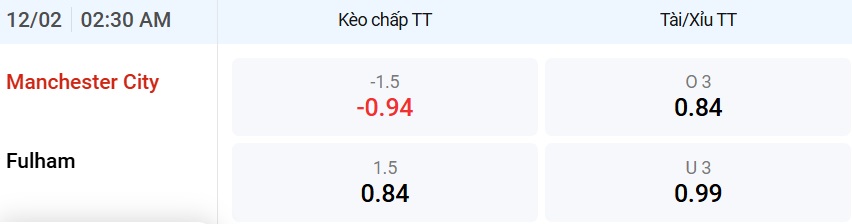 man-city-vs-fulham-keo