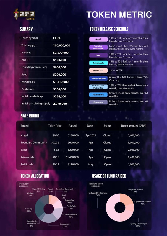 faraland-token-metriks
