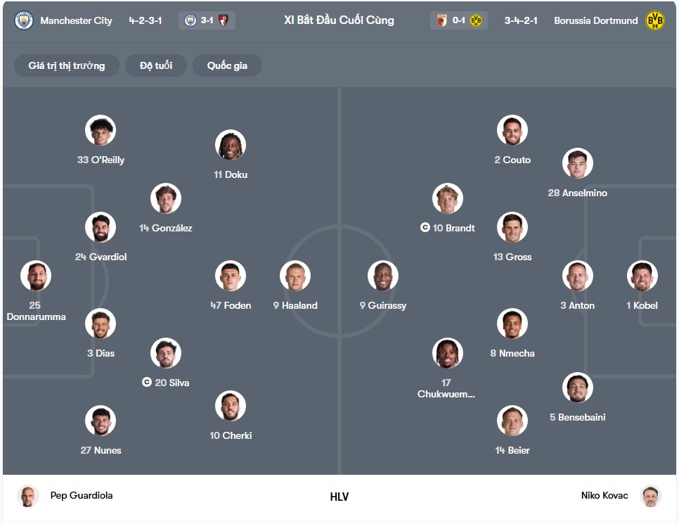 doi hinh MC vs Dortmund