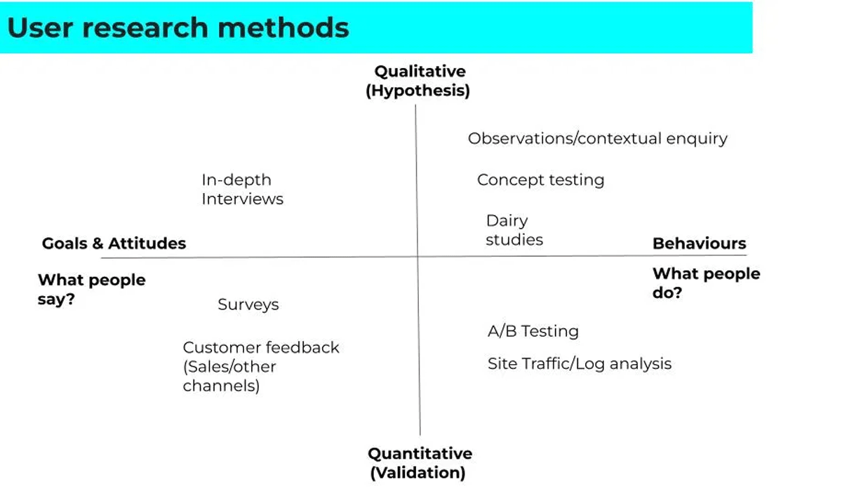 Choosing The Right Analysis Method