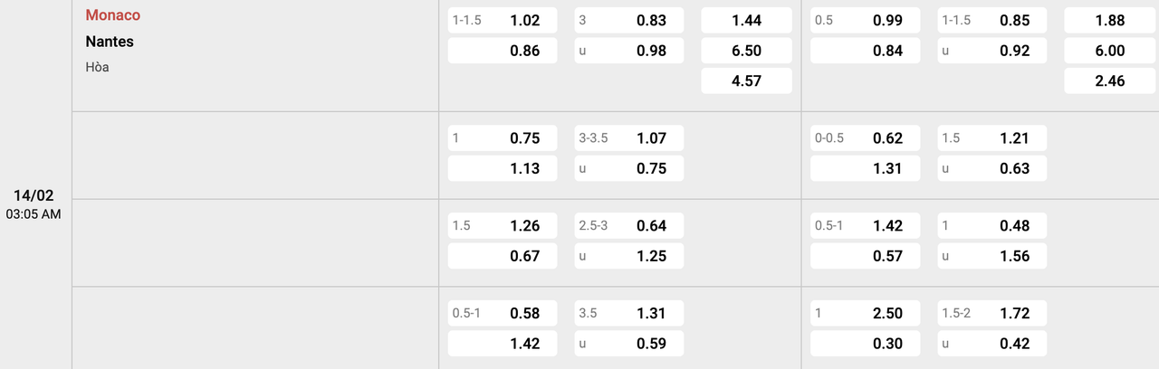 Tỷ lệ kèo AS Monaco vs Nantes