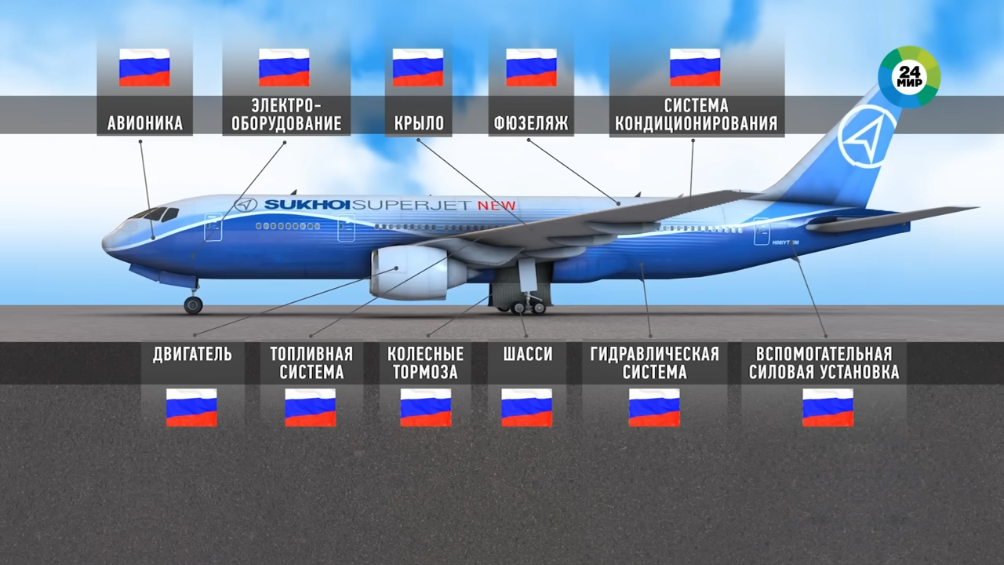 DOC-Sukhoi-Superjet-New-Pg-Hj-Lo-Oe7pc-1004x565.png