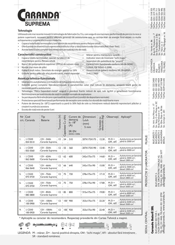 GP _ 29.10.2014 CARANDA _ volanta Suprema verso