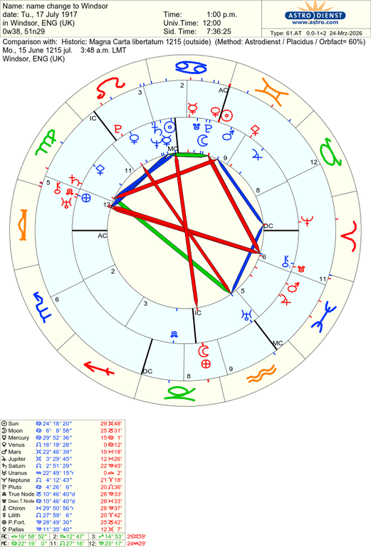astro 61at name change to windsor historic magna carta libertatum 1215 58062 2397425