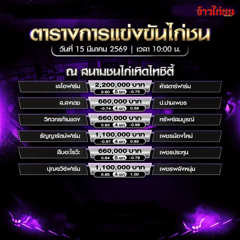 โปรแกรมไก่ชน สนามชนไก่เทิดไทซิตี้ วันอาทิตย์ที่ 15 มีนาคม 2569 รูปหน้าโปรแกรม