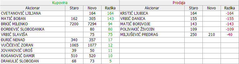 PHILIP MORRIS - DINNPB (II DEO) - Page 9 10-Promene-01-06-05-07-2019