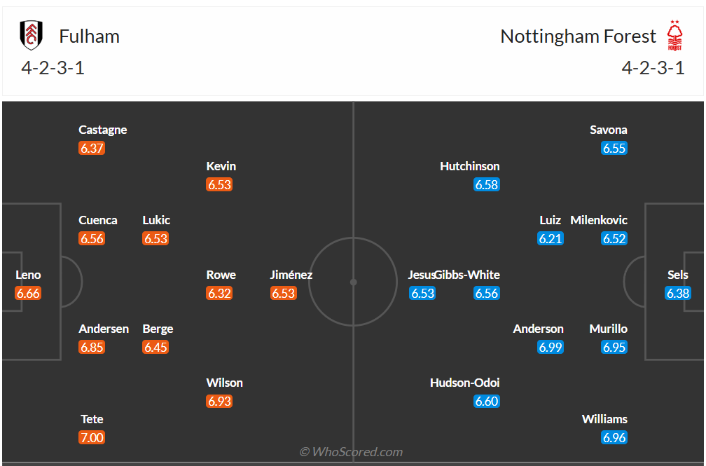 Đội hình dự kiến Fulham vs Nottingham