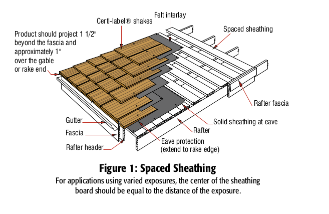 Minor water damage in ceiling (wood shake roof repair) - Bogleheads.org