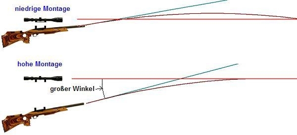 c-lballisztika.jpg