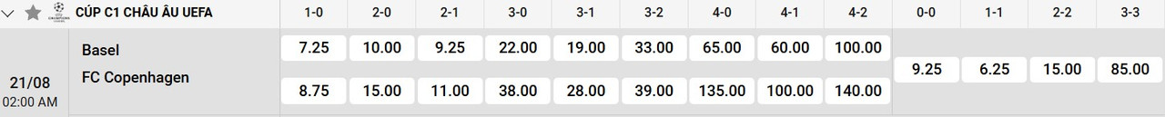 Tỷ lệ tỷ số chính xác Basel vs FC Copenhague
