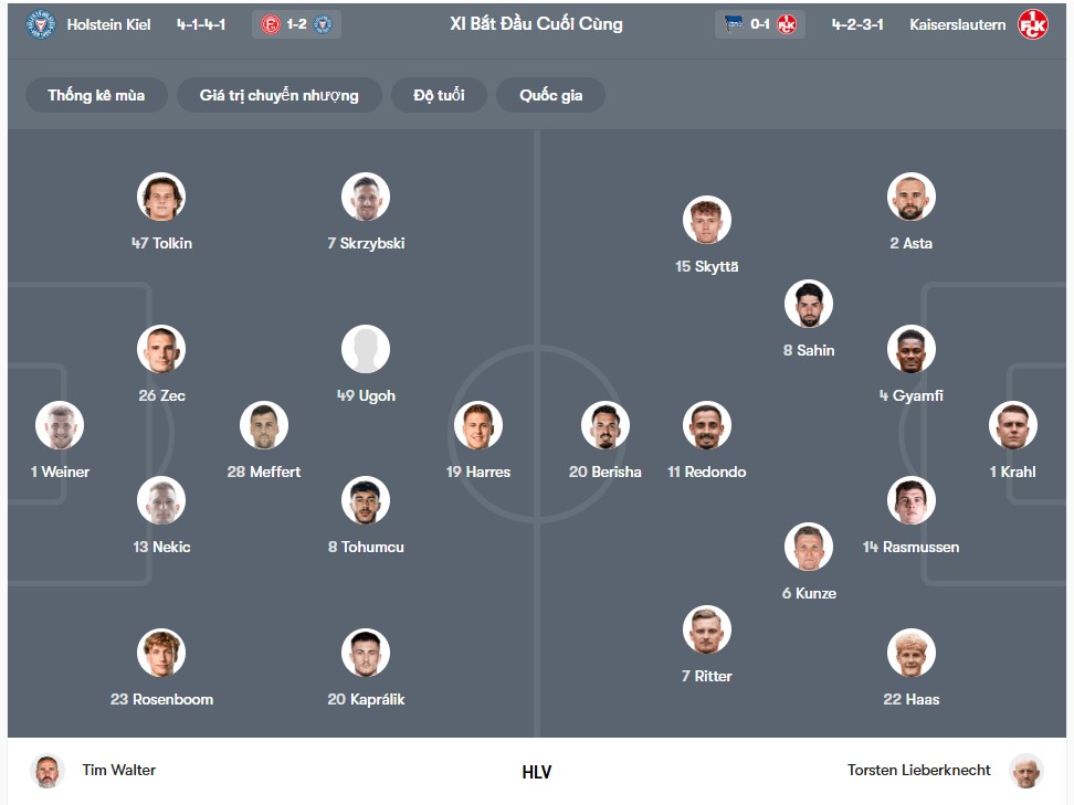 doi hinh Holstein Kiel vs FC Kaiserslautern