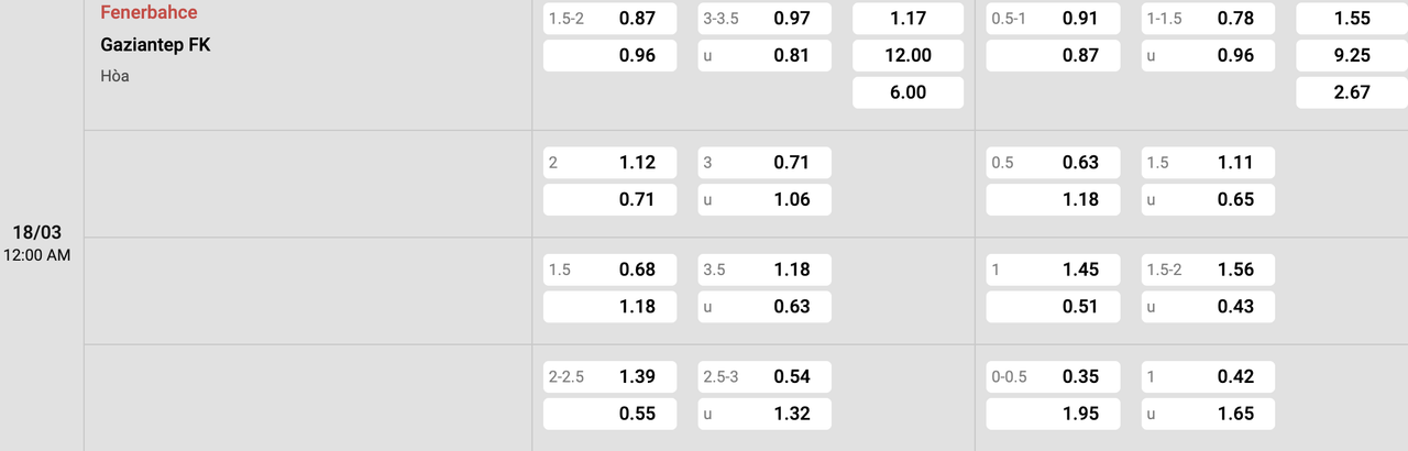 Tỷ lệ kèo Fenerbahce vs Gaziantep