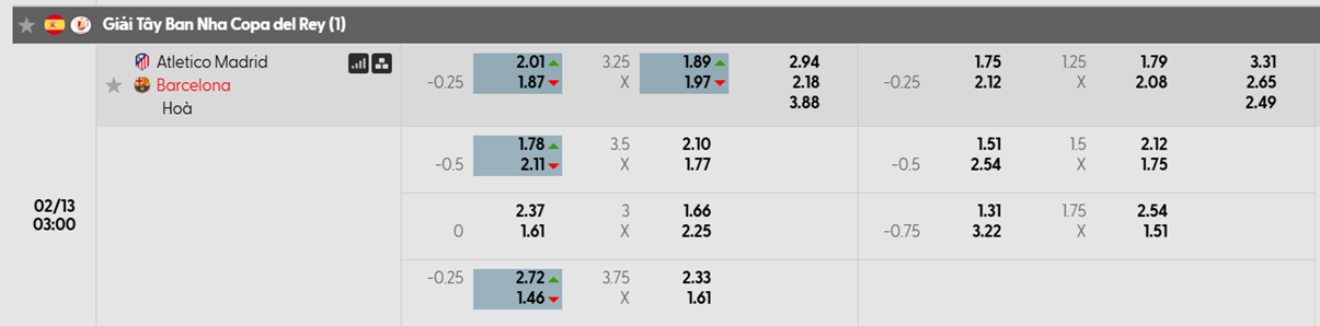Tỷ lệ kèo Atletico Madrid vs Barcelona