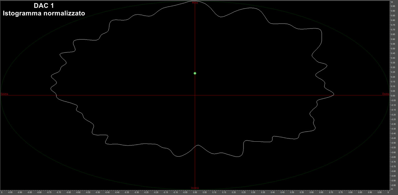 Istogramma-DAC-1.jpg