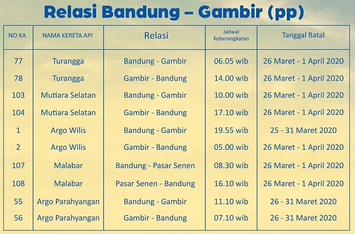 Relasi Bandung - Gambir (PP)