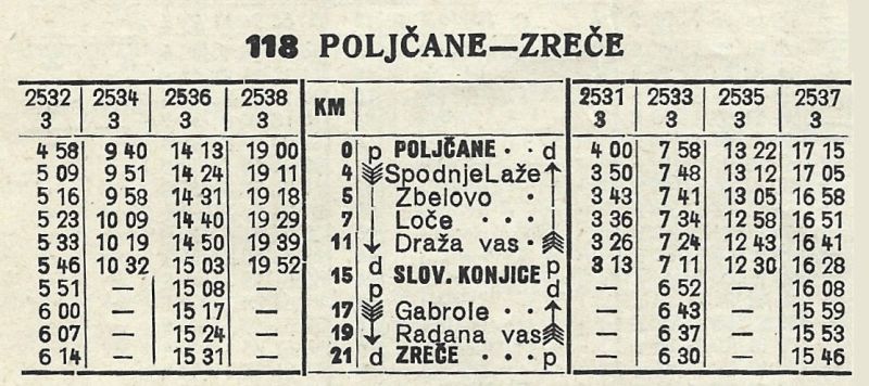 Uskotračna željeznica Konjican13
