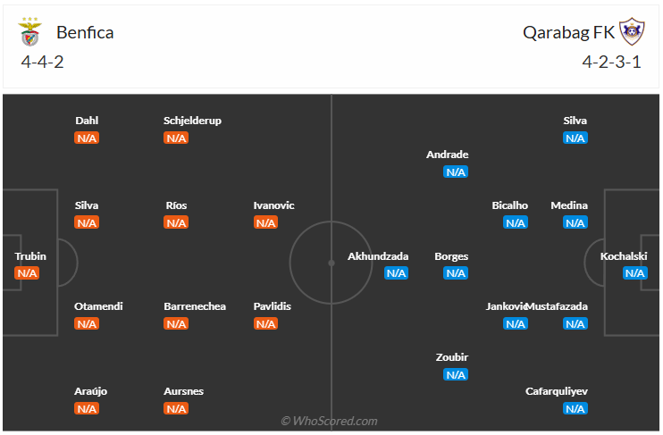 Đội hình dự kiến Benfica vs Qarabag