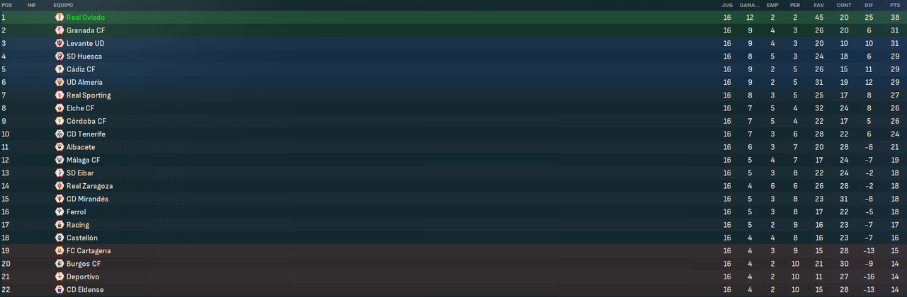 La-Liga-Hypermotion-Fases.png