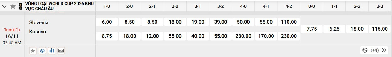 Tỷ lệ tỷ số chính xác Slovenia vs Kosovo