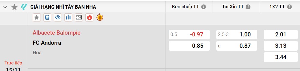 Tỷ lệ kèo Albacete vs FC Andorra