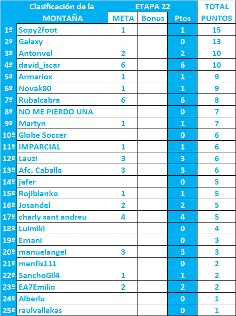 LA MEGA QUINIELA (14ª Edición) - Temporada 2023-24 (2ª parte) - Página 15 General-22-Monta-a