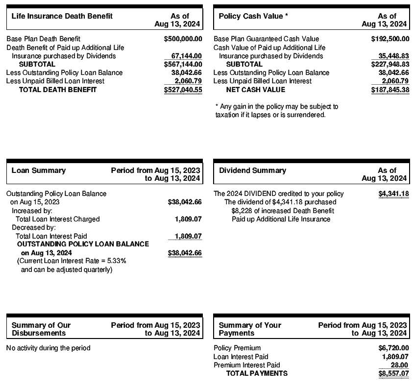 More help with understanding a Whole Life policy - Bogleheads.org