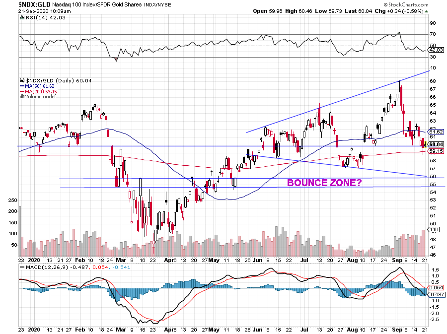 NDX-GLD.png