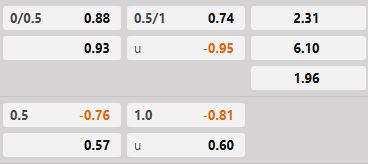 Soi kèo tài xỉu hiệp 1 Celta Vigo vs Getafe