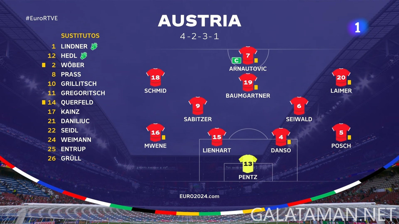 20240702-AUT-TUR-EU24_1ES.ts_snapshot_00.04.38.798