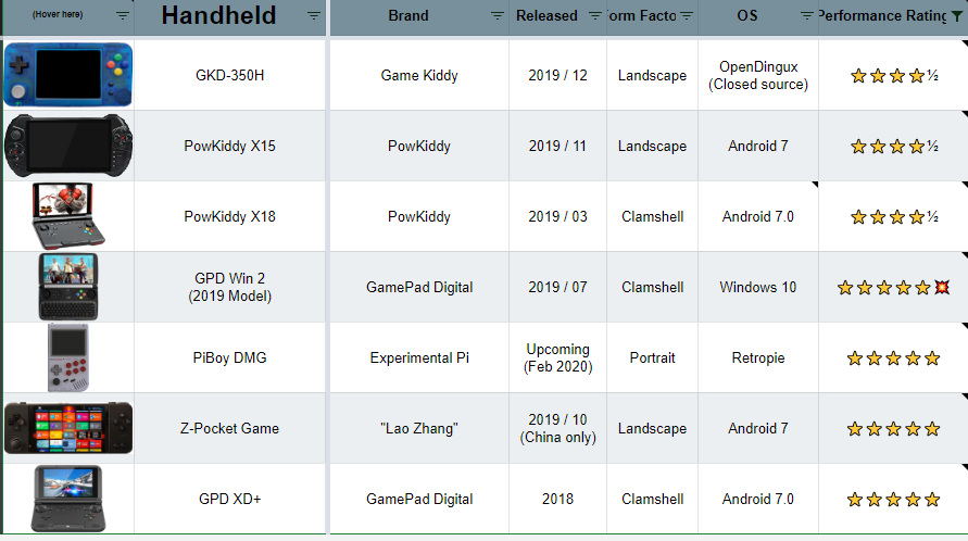 https://i.postimg.cc/50w9sW6t/2020-02-13-10-54-42-Handhelds-Google-Sheets.png