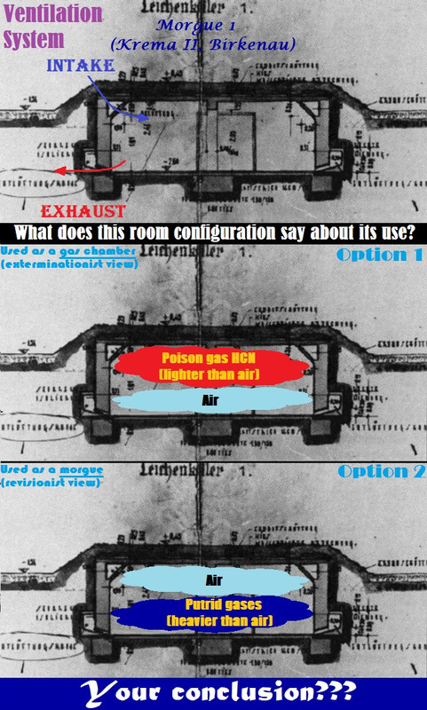 Holocaust - Auschwitz-Birkenau - Krema II - Morgue 1 - Ventilati