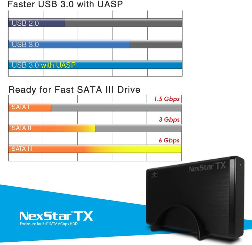 Enclosure (case) para disco duro de 3.5 pulgadas NEXSTAR.