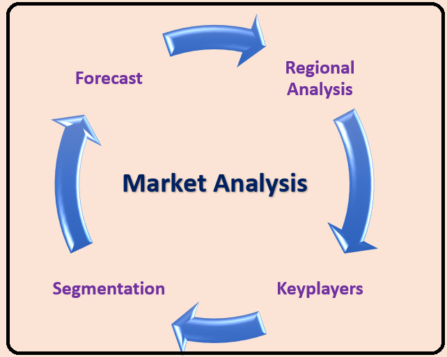 Global Industry 4.0 Market 2019 Industry Demand, Share, Global Trend, Industry News, Business Growth, Top Key Players Update, Business Statistics and Research Methodology by Forecast to 2024 | 360 Market Updates