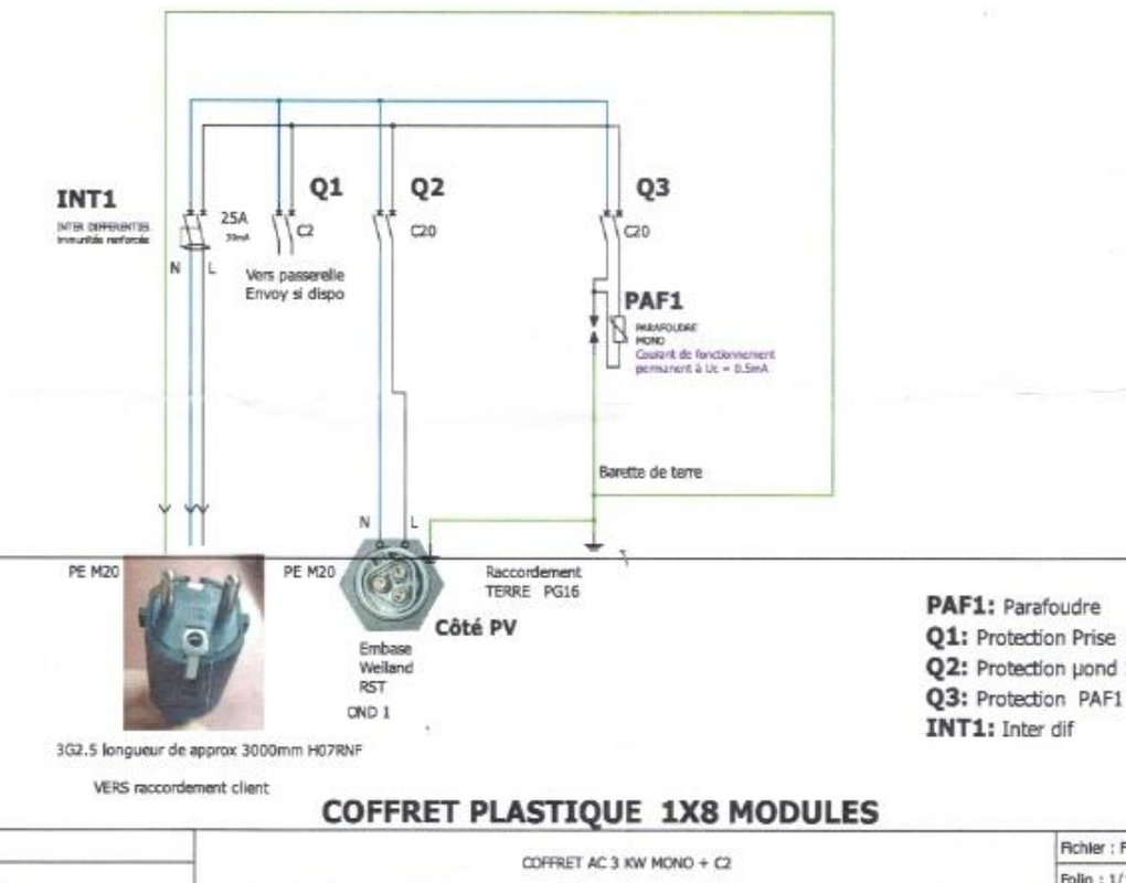 Schéma coffret AC d'origine