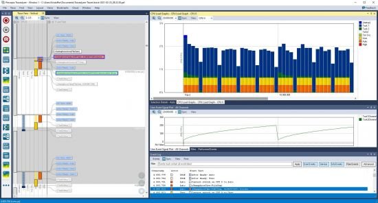 Percepio Tracealyzer 4.5.0.13035