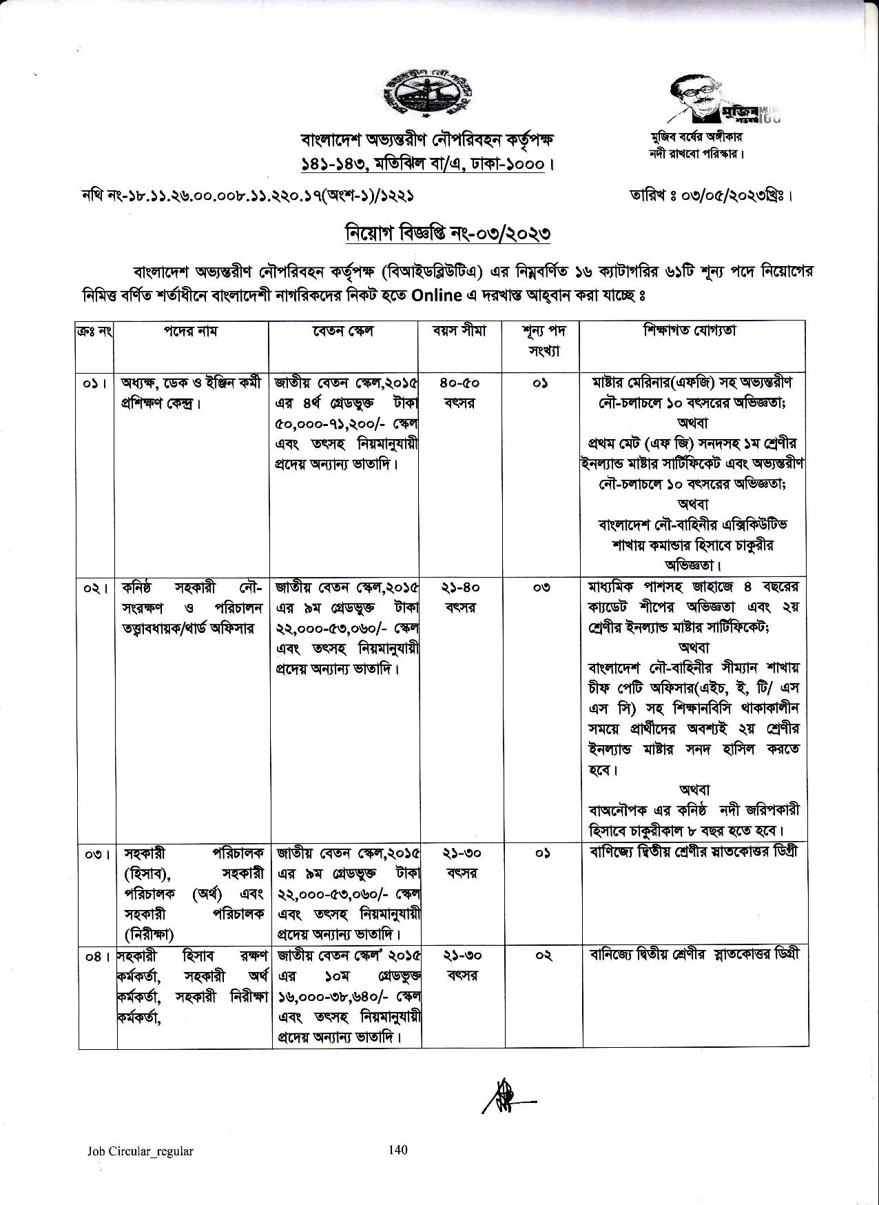 Bangladesh Inland Water Transport Authority BIWTA Job Circular 2023