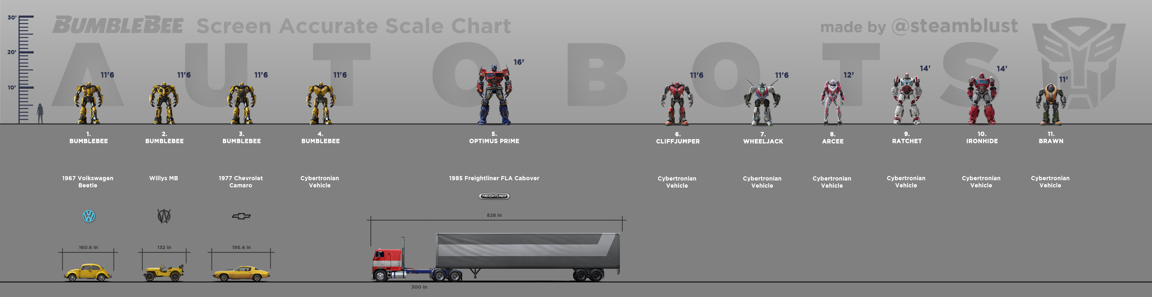 bumblebee movie scale chart Ver bumblebee online